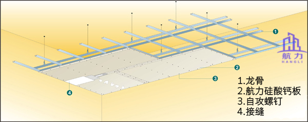 航力硅酸鈣板大幅面吊頂安裝細節(jié)